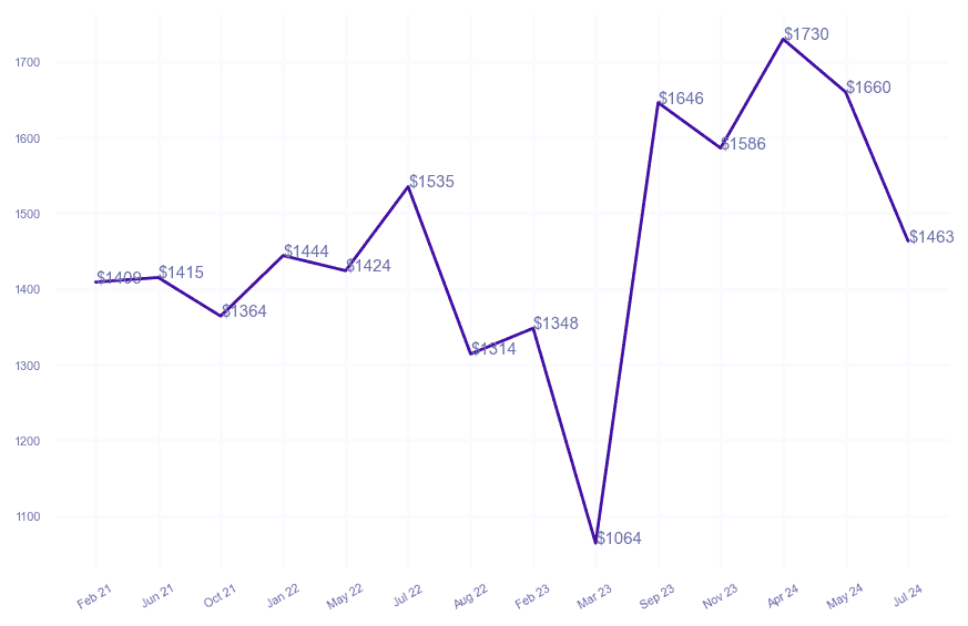 chart_img