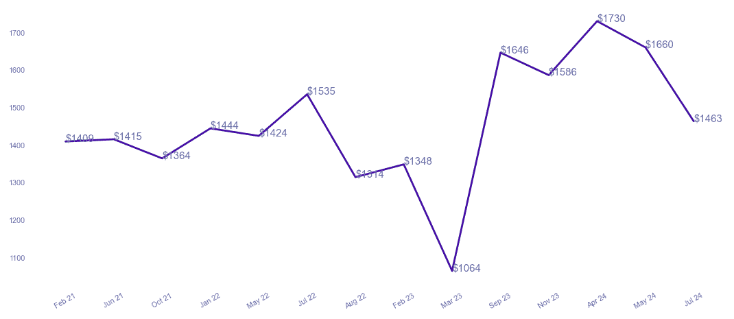 chart_img