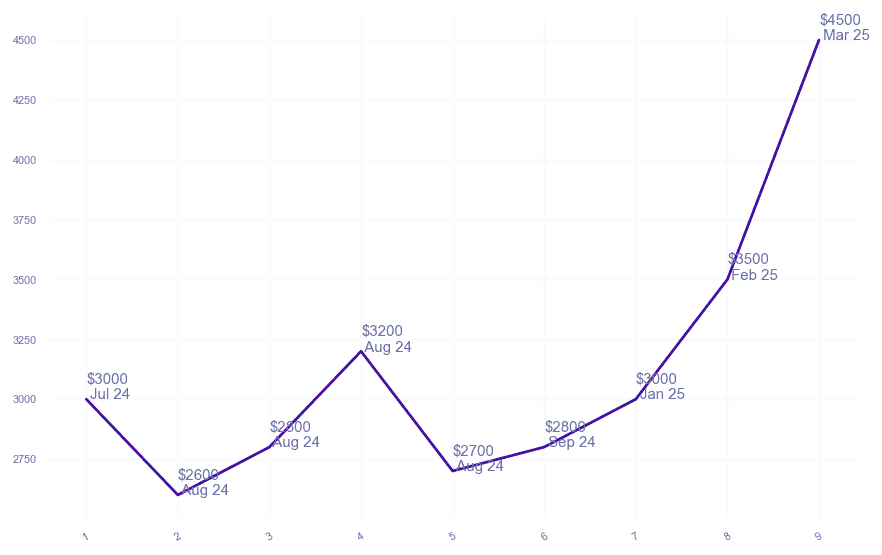 chart_img