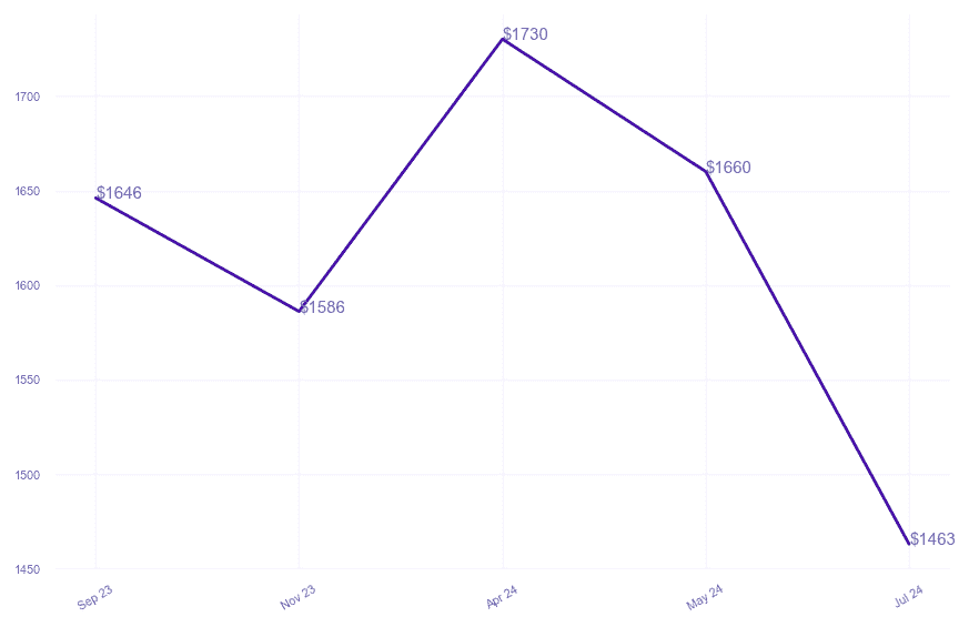 chart_img