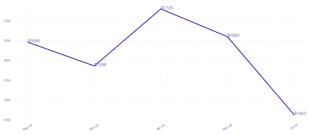 chart_img