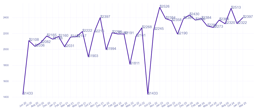 chart_img