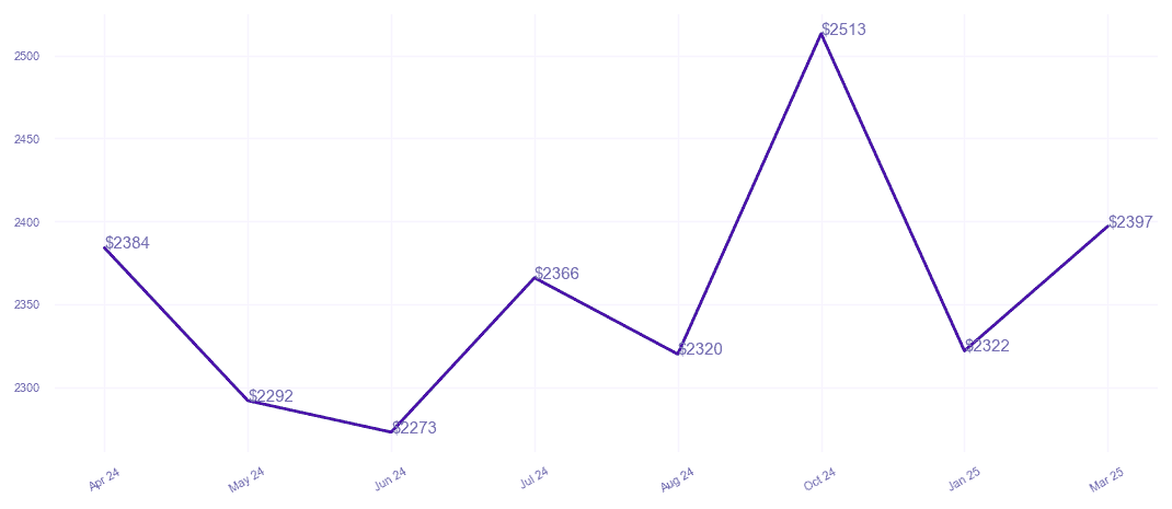 chart_img