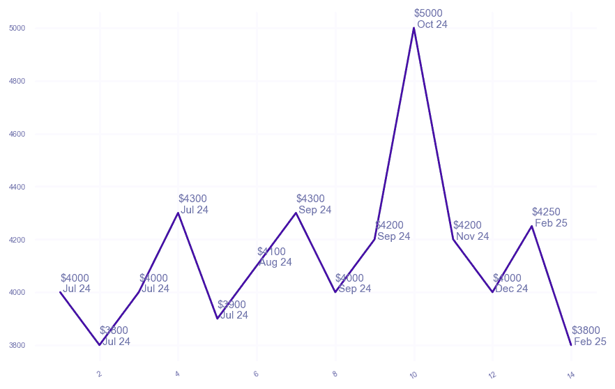 chart_img