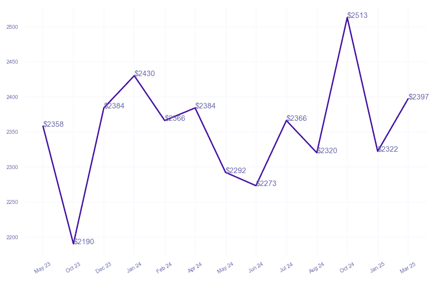 chart_img