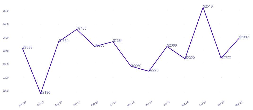 chart_img