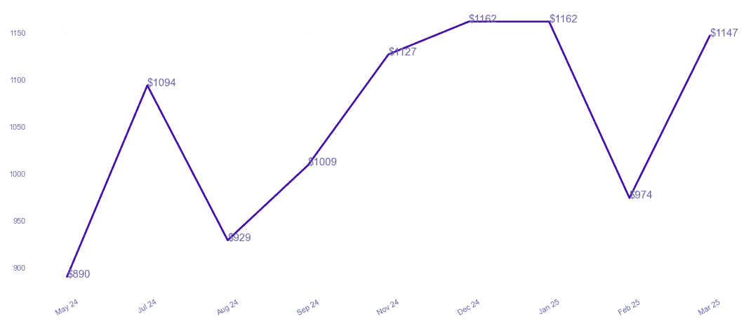 chart_img