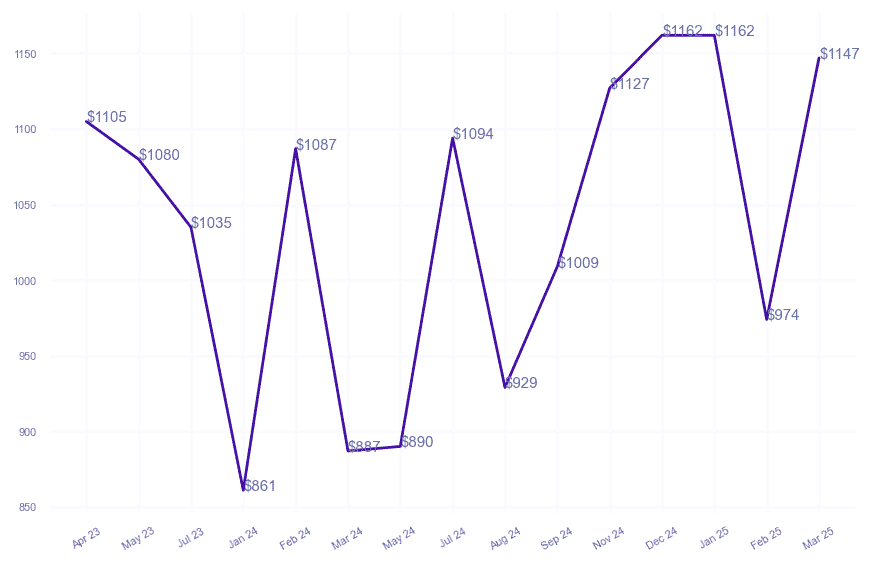 chart_img