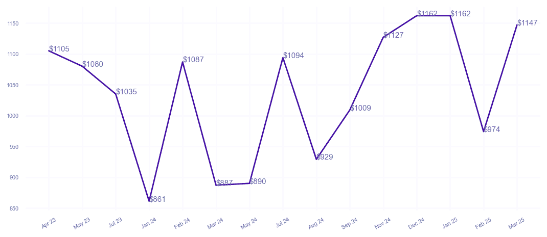 chart_img