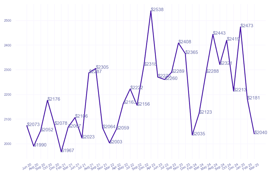 chart_img