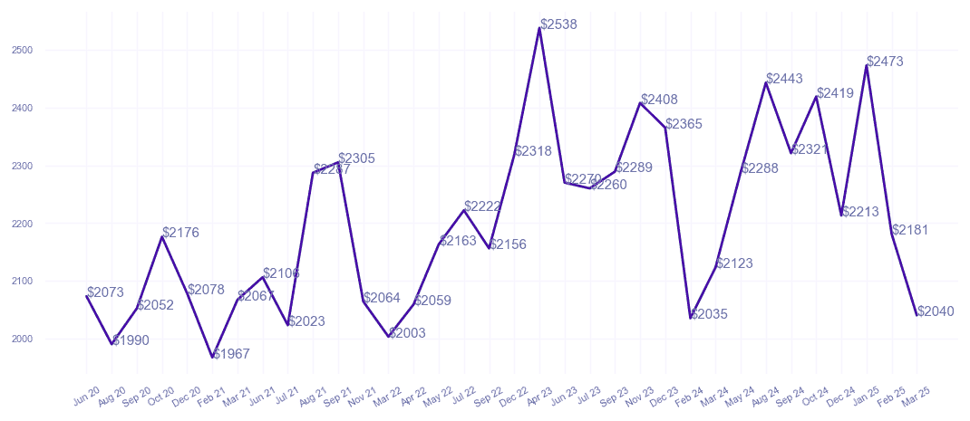 chart_img