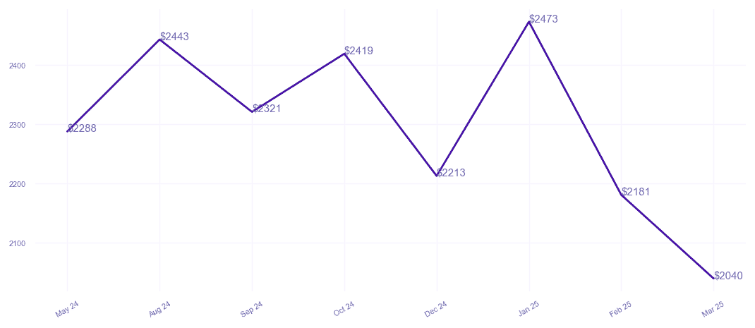 chart_img
