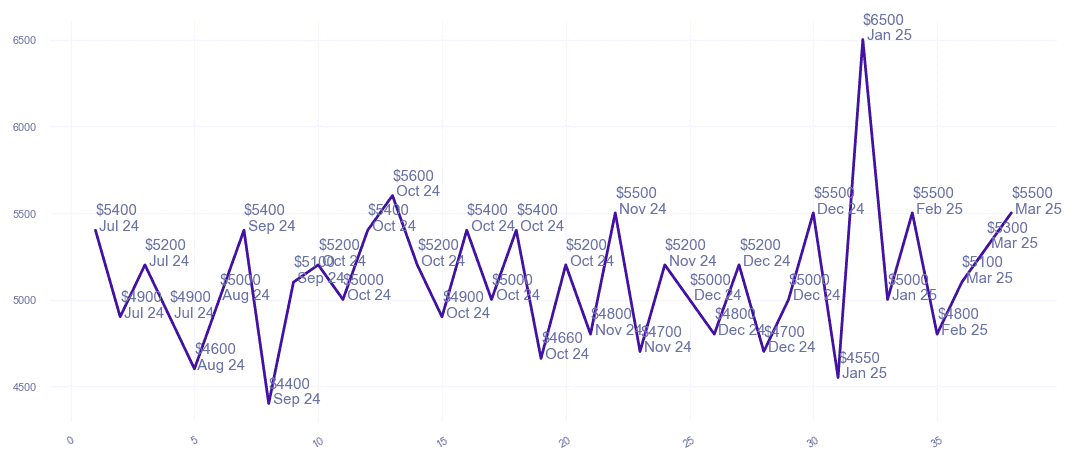 chart_img