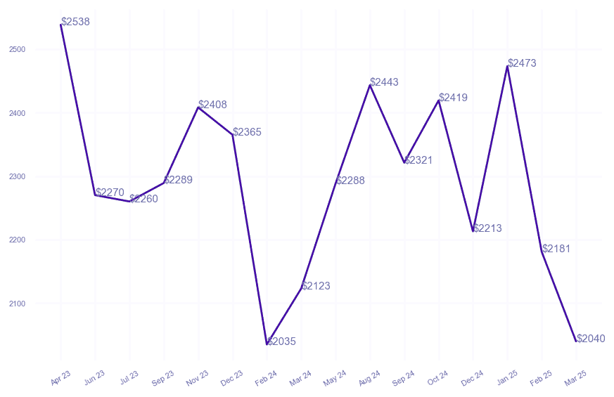 chart_img