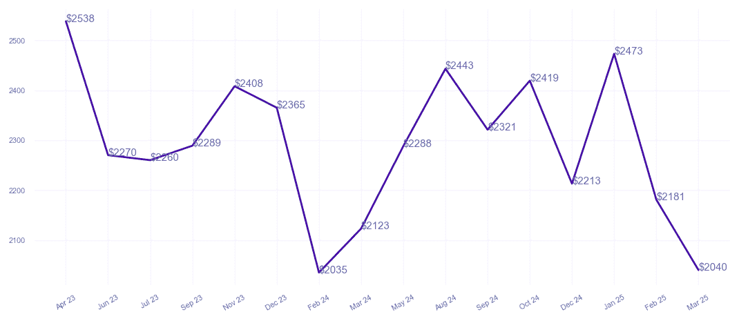 chart_img
