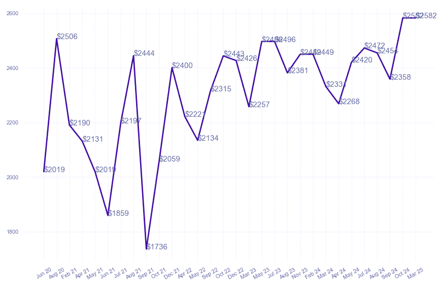 chart_img