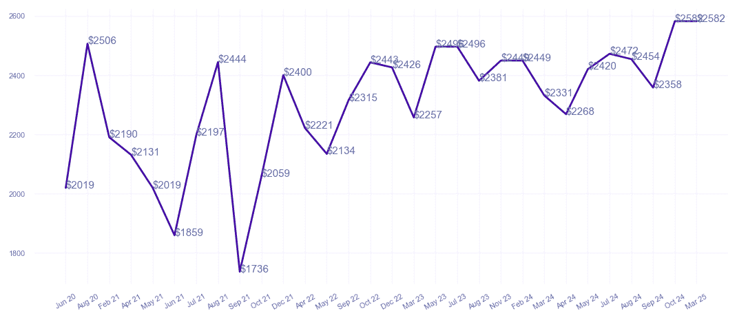 chart_img