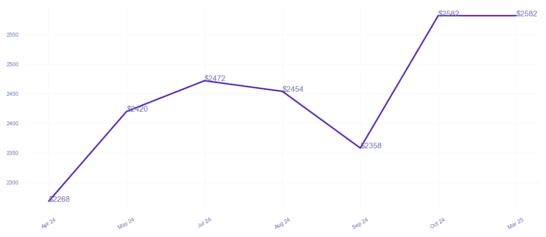 chart_img