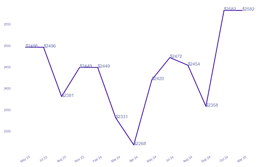 chart_img