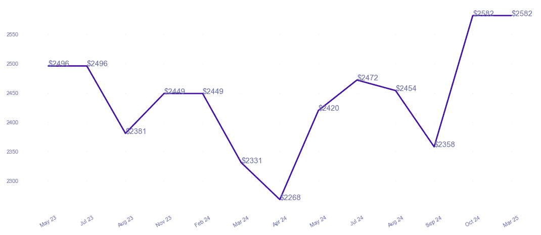 chart_img