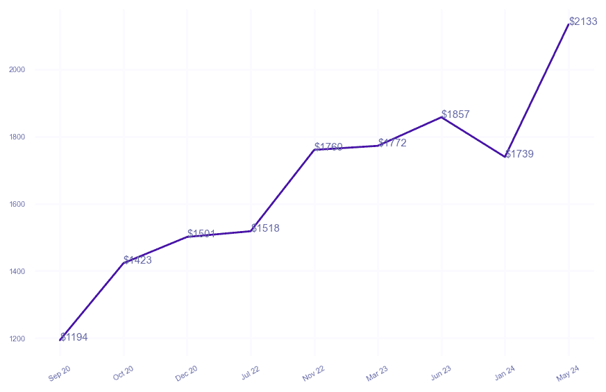 chart_img