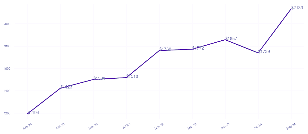 chart_img