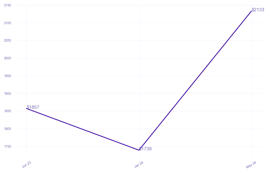 chart_img