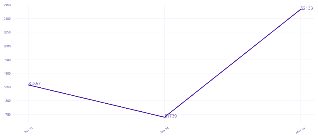 chart_img