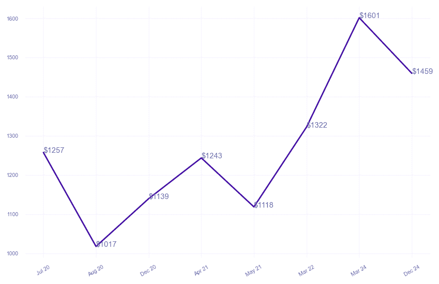 chart_img
