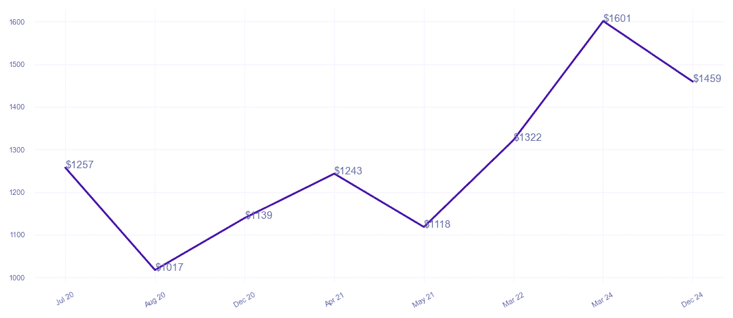 chart_img