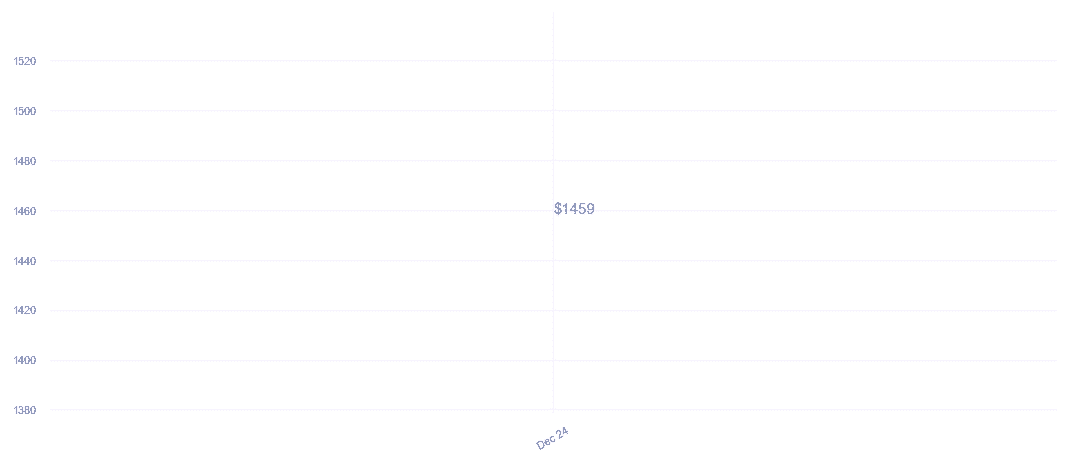 chart_img