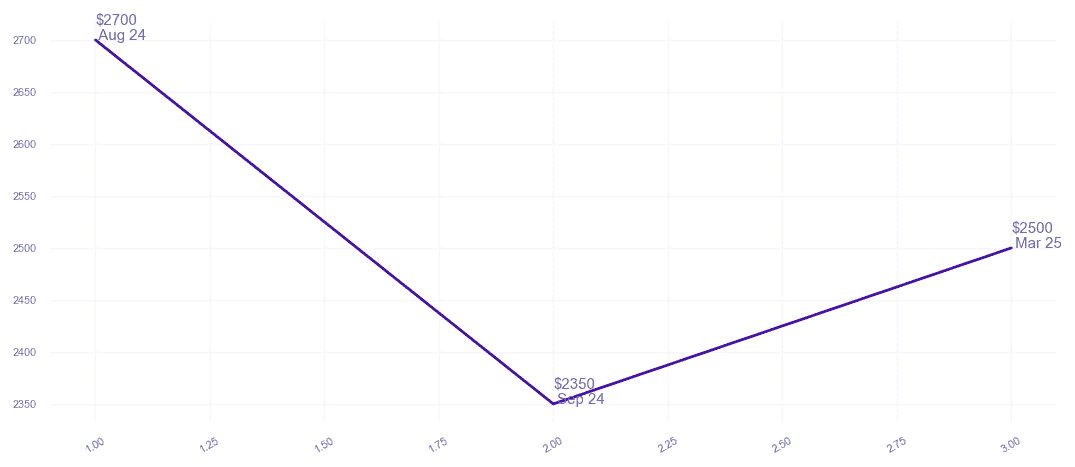 chart_img