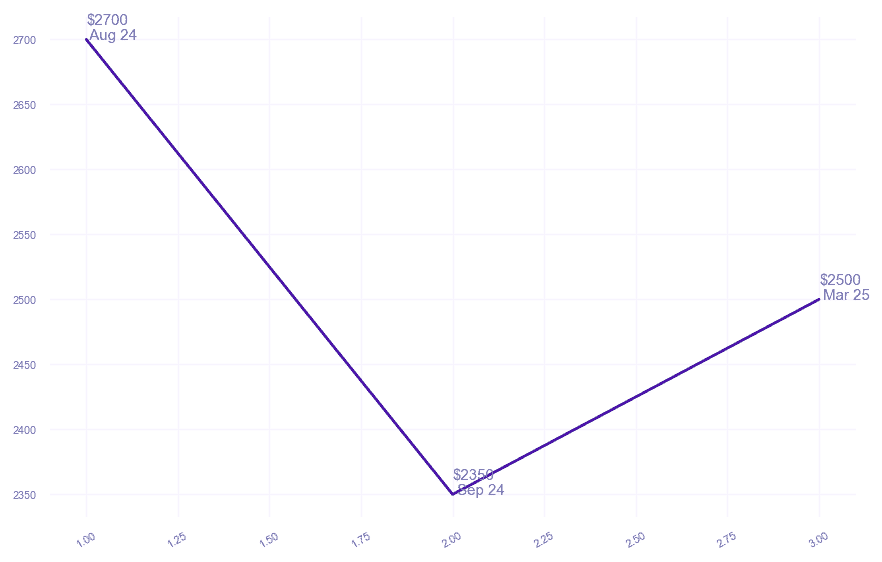 chart_img