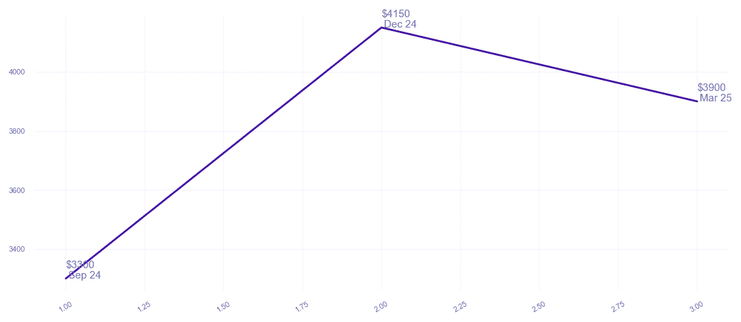 chart_img