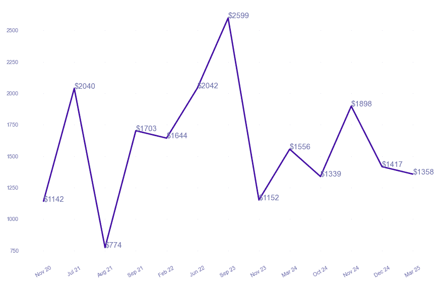 chart_img