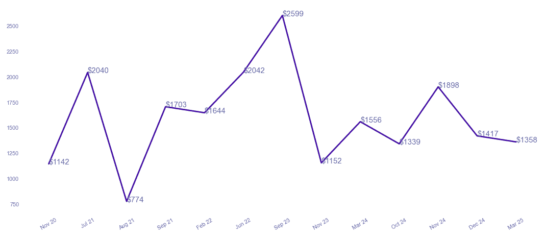 chart_img