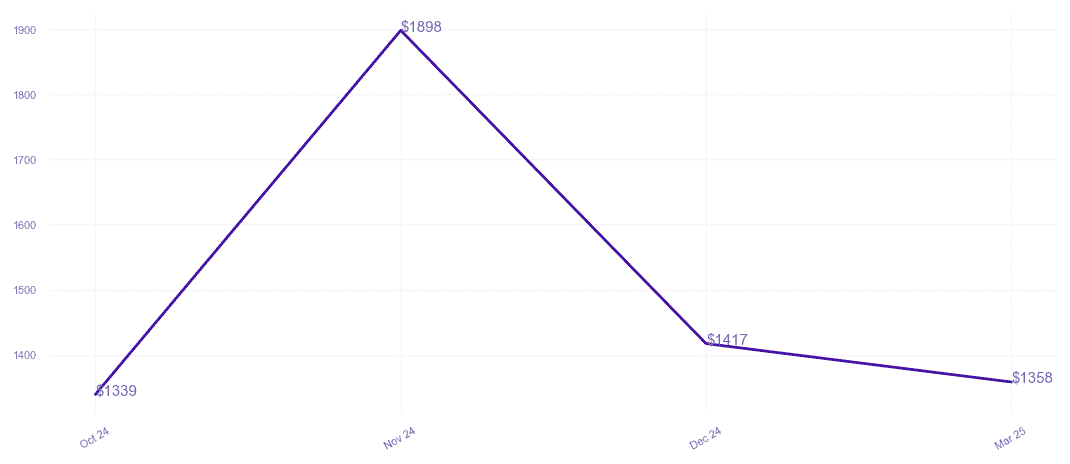chart_img