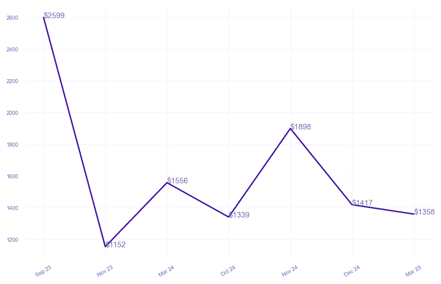 chart_img