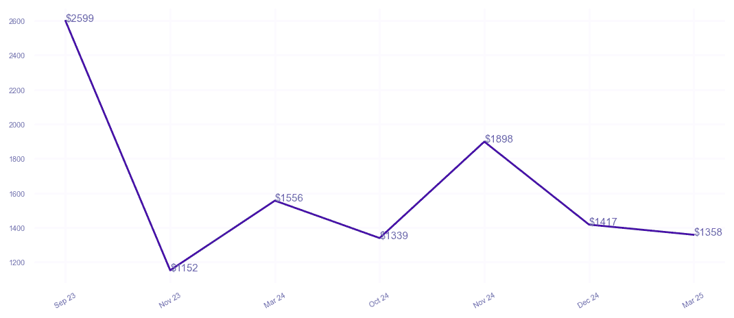 chart_img