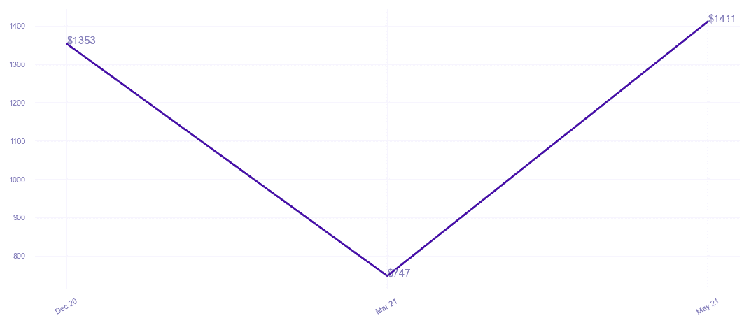 chart_img