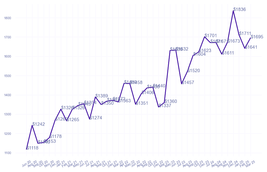chart_img