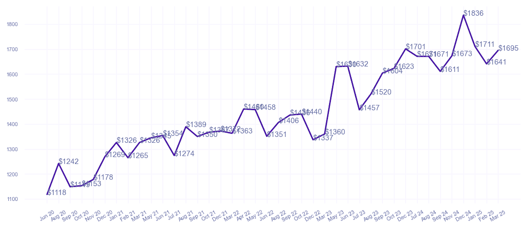 chart_img