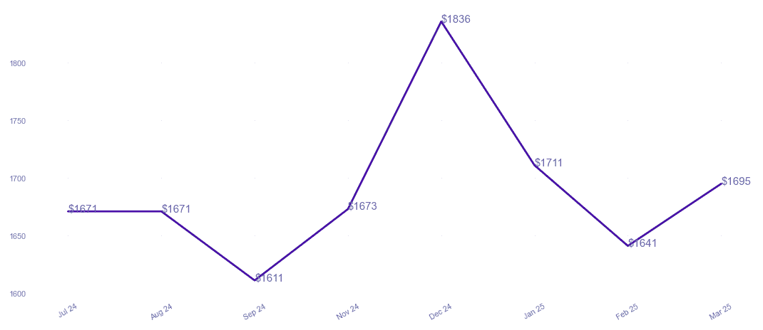 chart_img