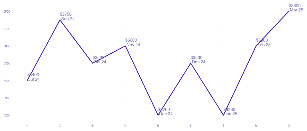 chart_img