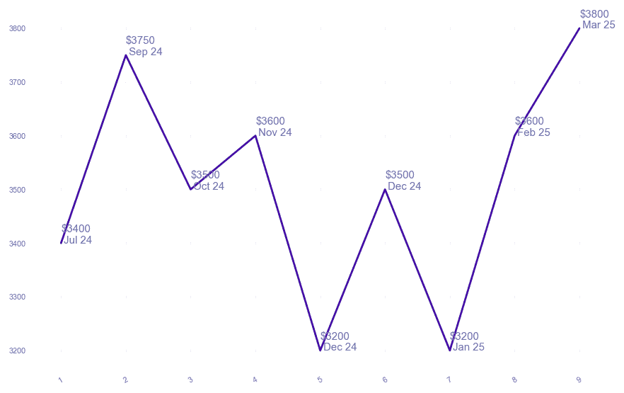 chart_img