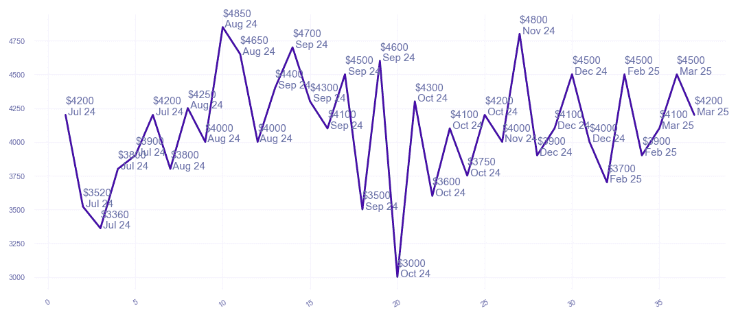 chart_img