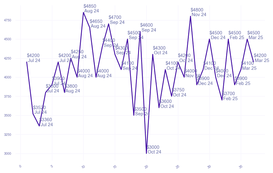 chart_img