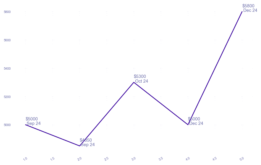 chart_img