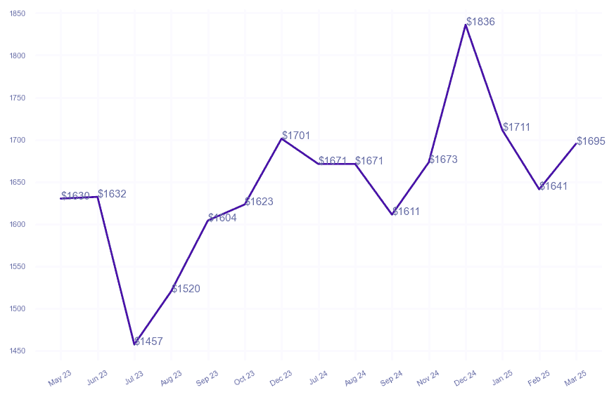 chart_img