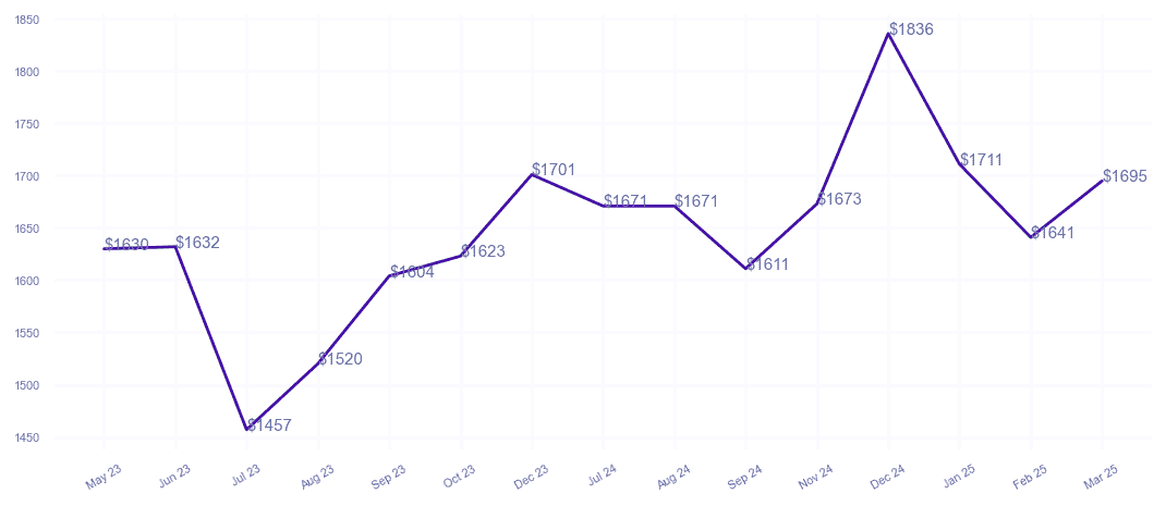 chart_img